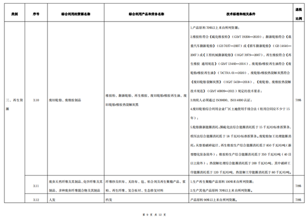 湖南奔驥環(huán)保能源科技有限責任公司,環(huán)保設(shè)備設(shè)計,垃圾處理設(shè)備,廢輪胎處理設(shè)備 